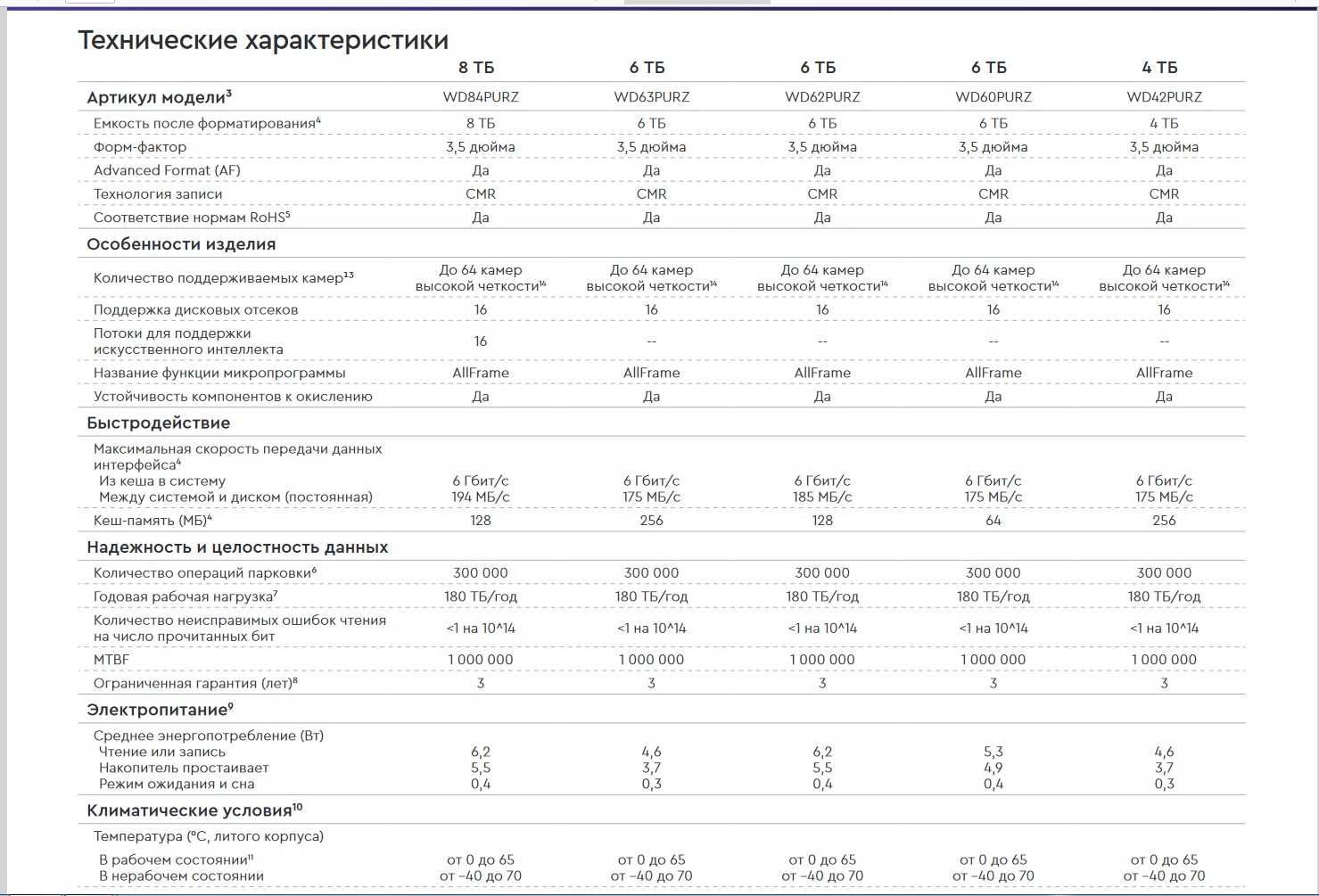 Жорсткі диски 6tb zhorstk  zhestkie zhorstkiy Диск hdd zhestkiy SSD