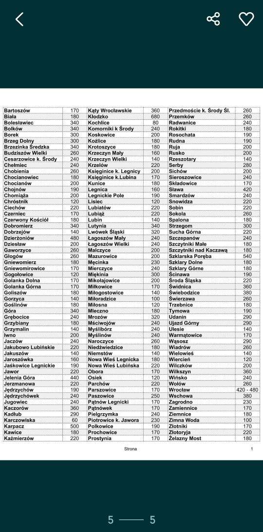 38 x 286 taras kantówki deski tarasowe płaskie