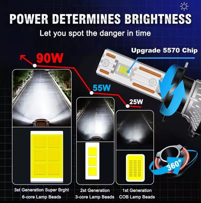 LED лампи з обманкою CANBUS 60000 Лм 180 Вт.Самі яскраві H7 H8 H1 H4