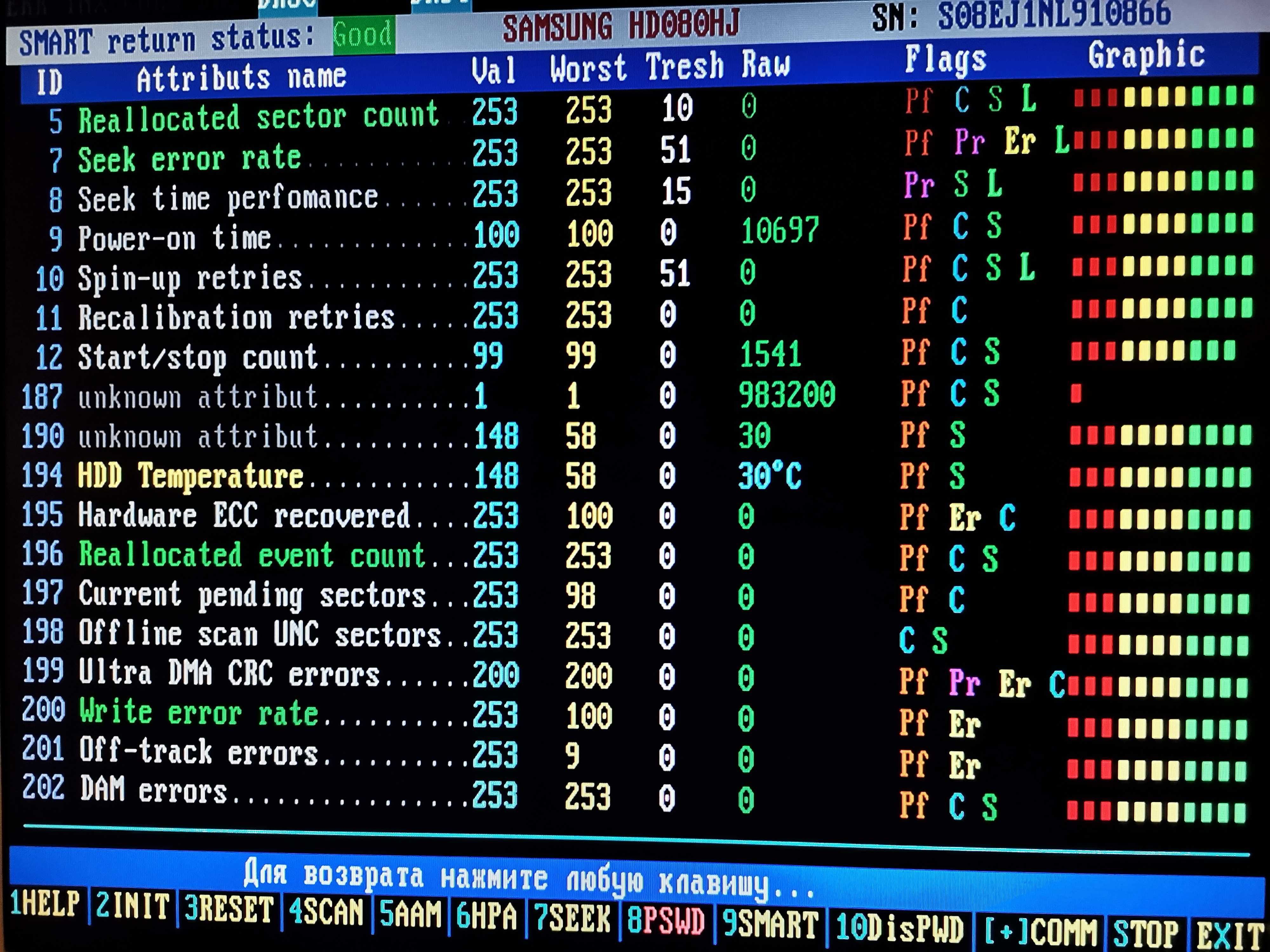 HDD Sata 80Gb, винчестер, жесткий диск, винт, хард ПК IDE 20Gb