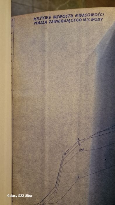 Stare opracowanie  z 1951 roku. MASŁO.