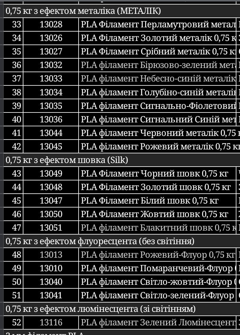 Pochatok filament для 3D печати. 0.75 кг.