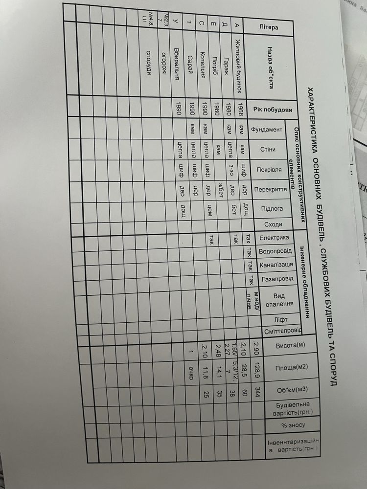Продам будинок в Тернівці