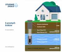 Studnie głębinowe, wiercenie, szukanie wody -Ropczyce