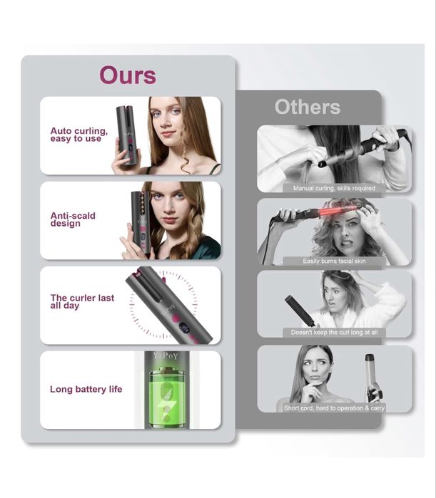 Щипці для волосся YaPoY YB100. Бездротові щипці для волосся