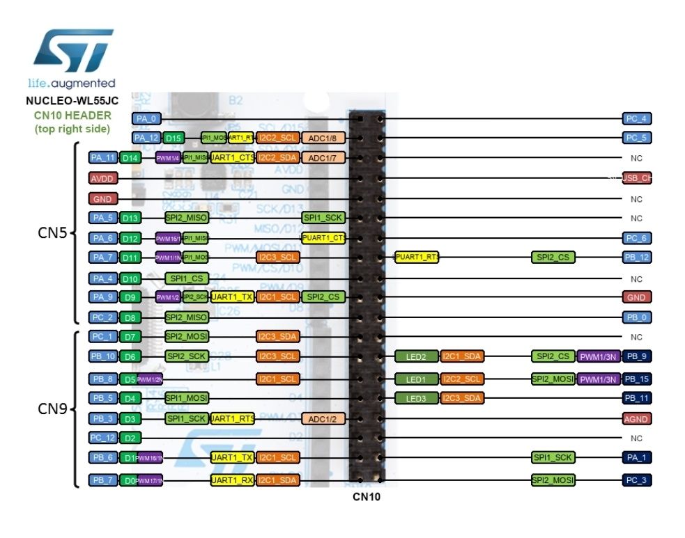 Microcontrolador STM32WL55 nucleo-wl55jc2 Lorawan