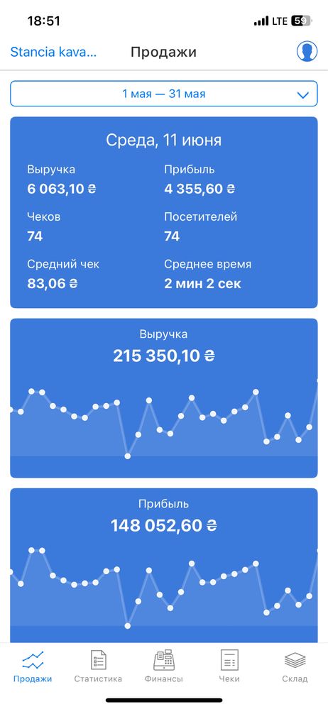 Продам дохідну кавярню