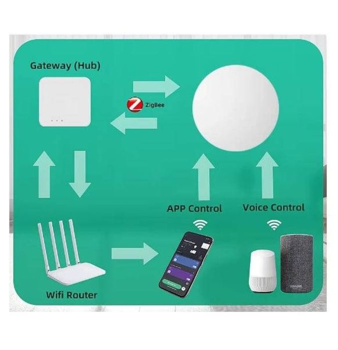 Бездротова смарт-кнопка Tuya Zigbee, Tuya Smart Life ZigBee Smart Butt