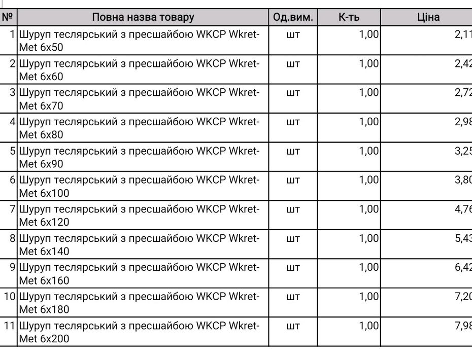 Конструкційні шурупи Wkret-Met. Найнижчі ціни