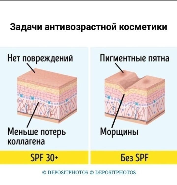 Солнцезащитные крем для лица SPF 30