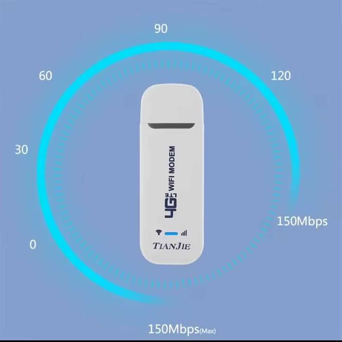 TIANJIE 4G LTE WiFi Роутер під SIM карту