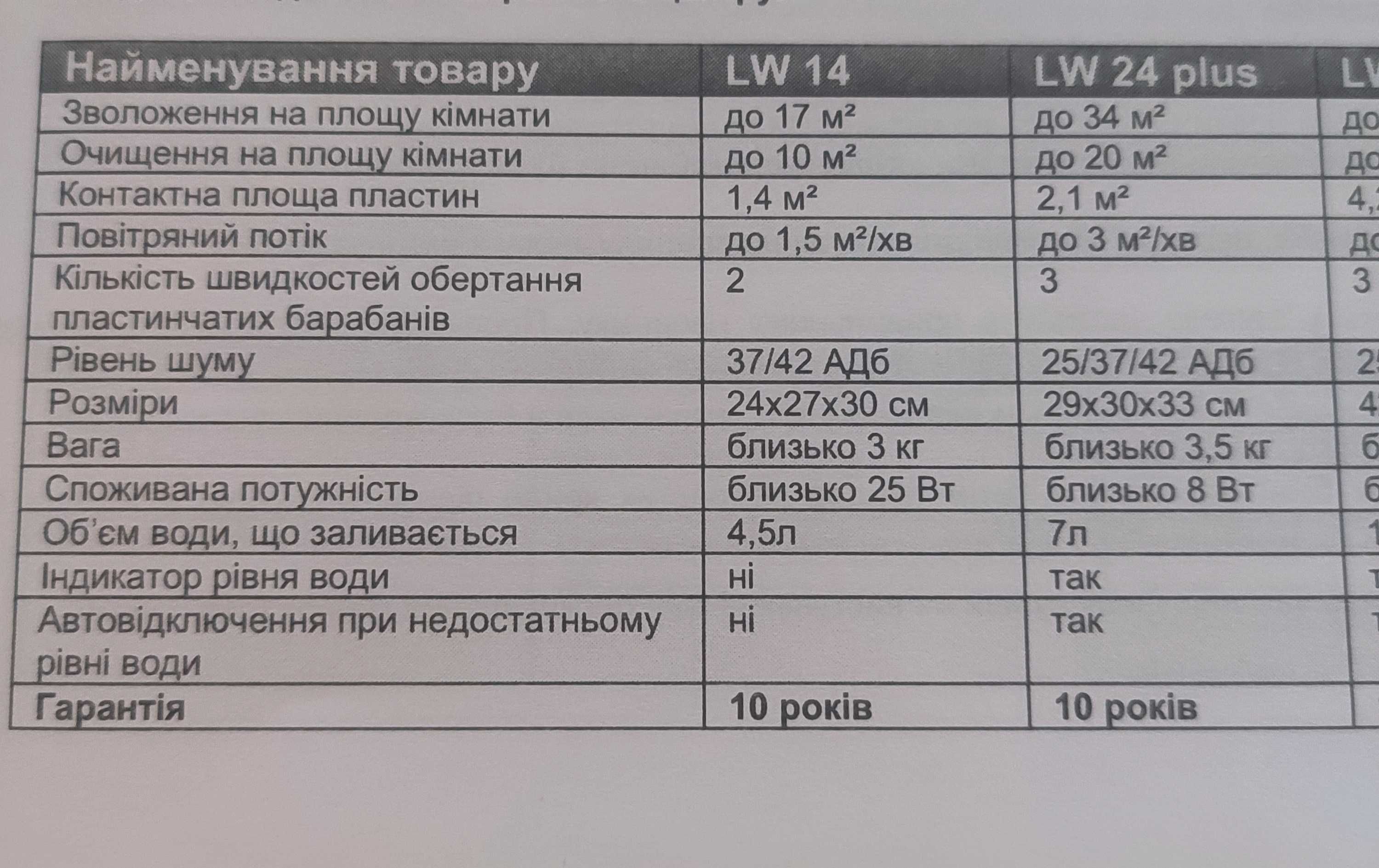 Очищувач-зволожувач (мийка повітря) VENTA LW24 plus
