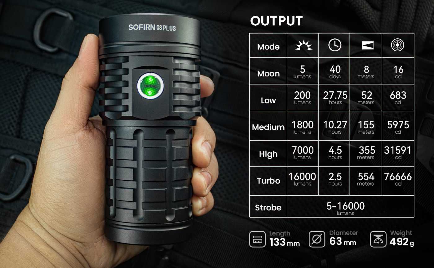 Sofirn Q8 PLUS 16000lm USB-C, funkcja Powerbank +3 x akumulator