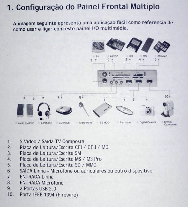 Paineis frontais para computador