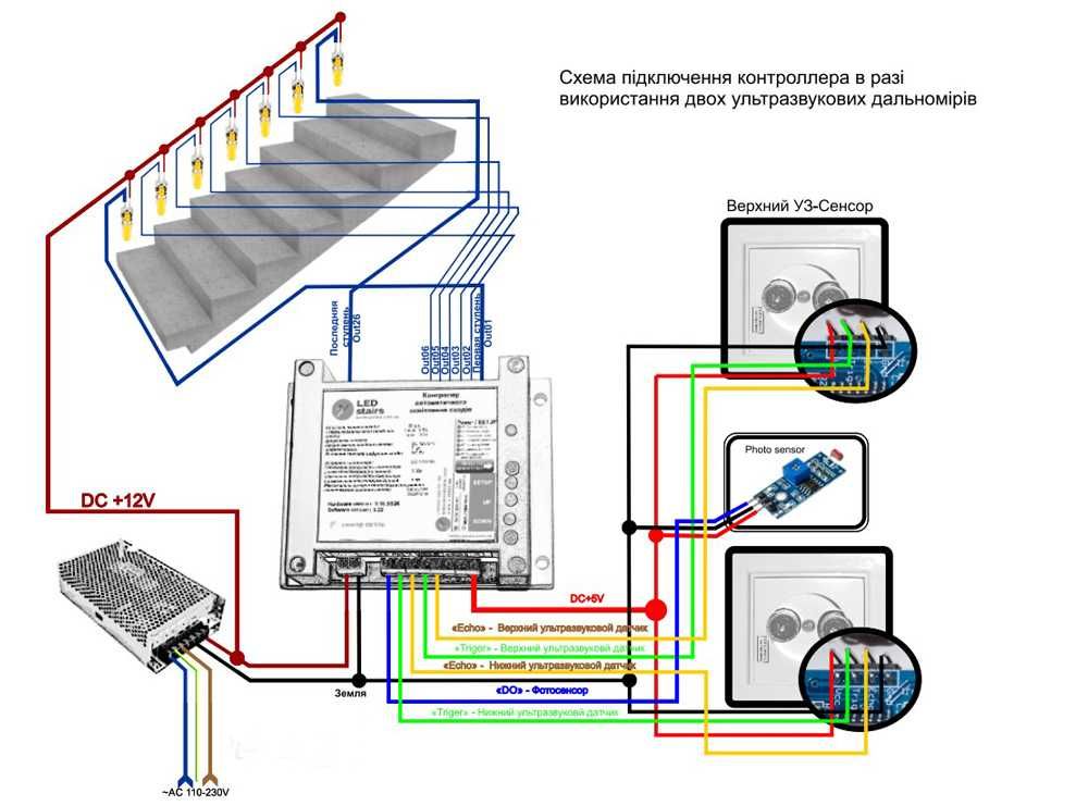 Автоматична підсвітка сходів (LEDSTAIRS-власне виробництво)