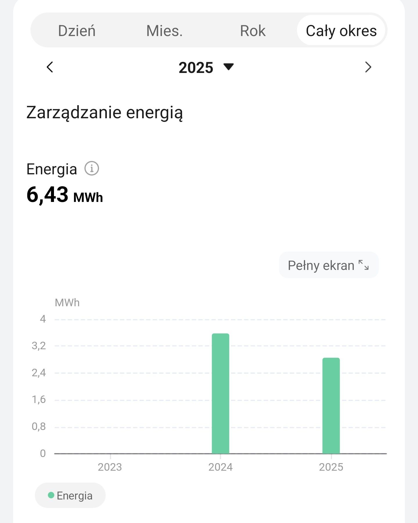 Falownik Inwerter Hybrydowy Huawei SUN2000-4KTL-M1 + Smart Dongle
