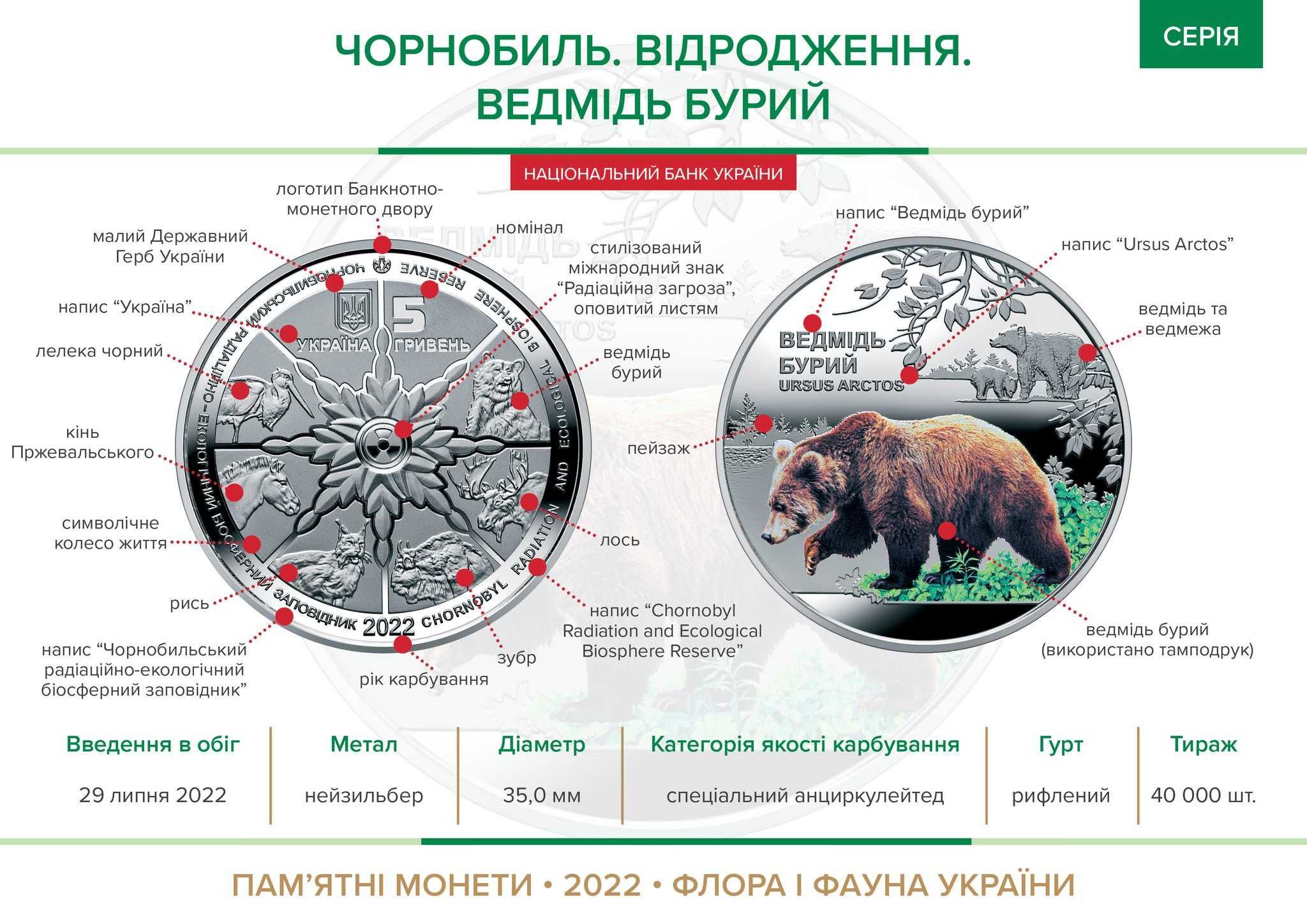 Монета 2021року  Чорнобиль. Відродження. Кінь Пржевальського