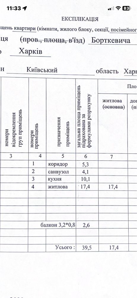 12000Продам 1 ком кв, ЖК Гидропарк, в сданном доме, документы