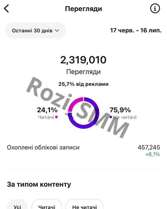 SMM-спеціаліст | Контент-мейкер | Сторіс-Мейкер | Створення візуалу