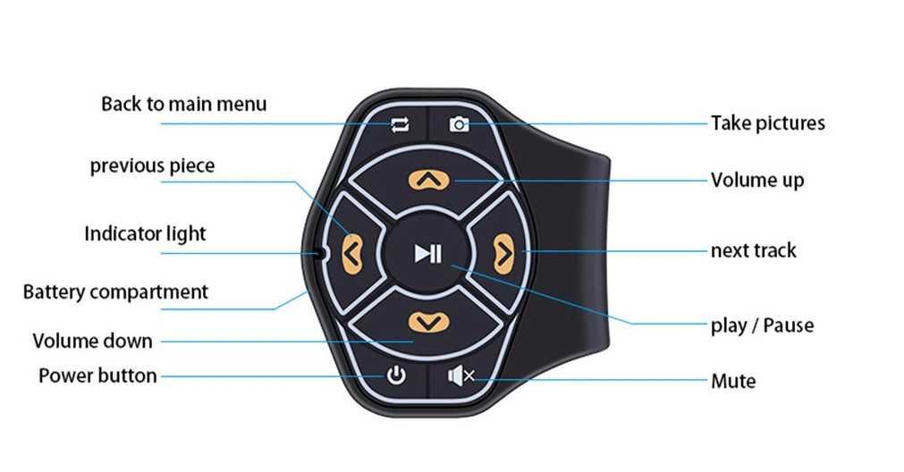Bluetooth контролер на руль авто.