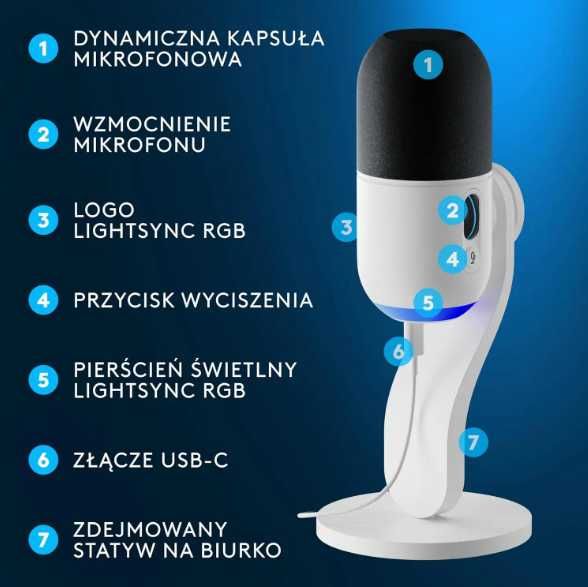 Mikrofon YETI GX Biały