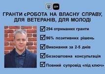 Бізнес-план ГРАНТ єРобота Власна справа + УБД. Отримано 294 гранти!