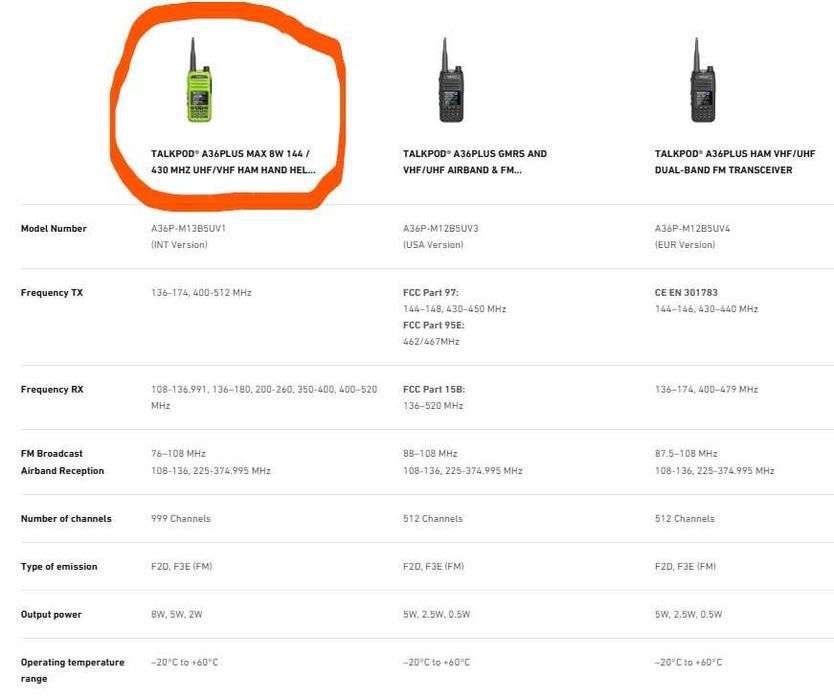 Потужна портативна рація з екраном Talkpod A36Plus MAX 8W