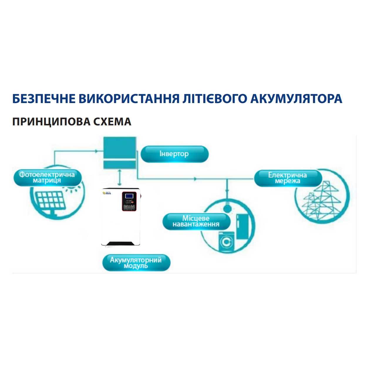 Литиевый аккумулятор Altek Atlas В3 24В 200А/ч LiFePo4 5,12кВт