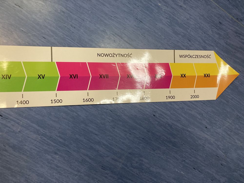 Magnetyczna oś czasu - pomoc dydaktyczna - historia