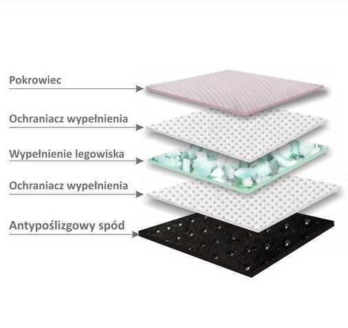 Legowisko Frost kanapa dla psa