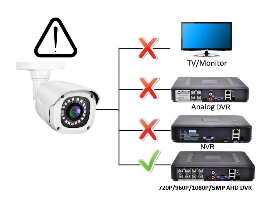 Camara de vigilância