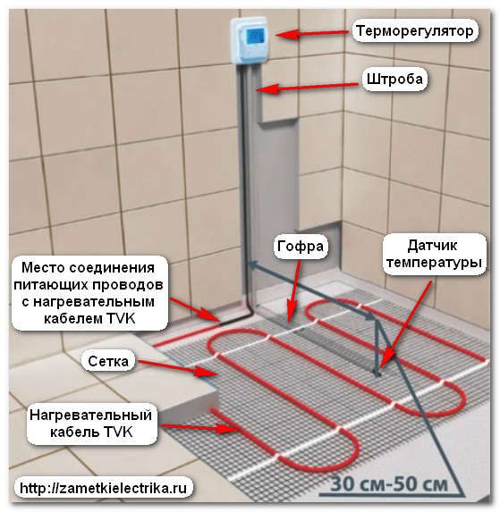 Теплый пол электрический Woks-18 мат Woks-160 + терморегулятор