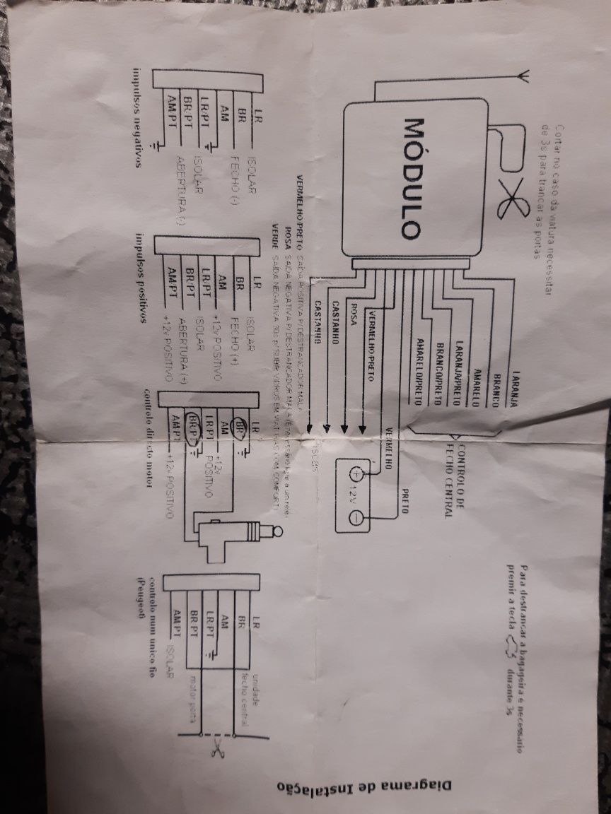 Kit de comando de fecho centralizado