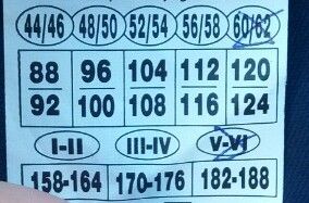 Продам спецодяг(робу)