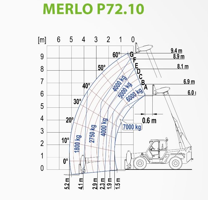 Wynajem ładowarki teleskopowej Merlo P 72.10 (nie jcb manitou) 7t 10m