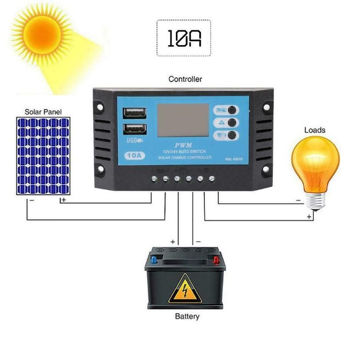Controlador de carga Solar 10A/30A/100A 12V 24V LCD