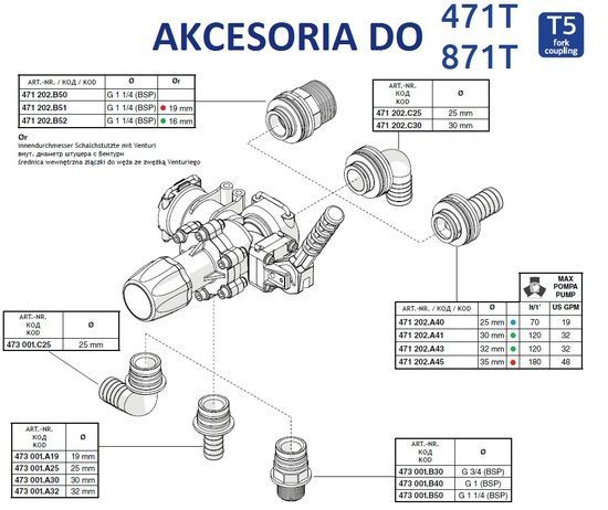 główny zawór do opryskiwacza manualny arag