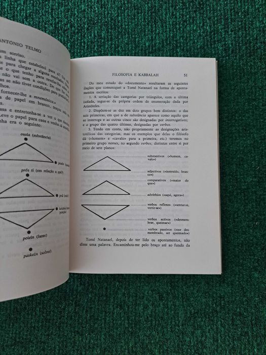 Filosofia e Kabbalah - António Telmo