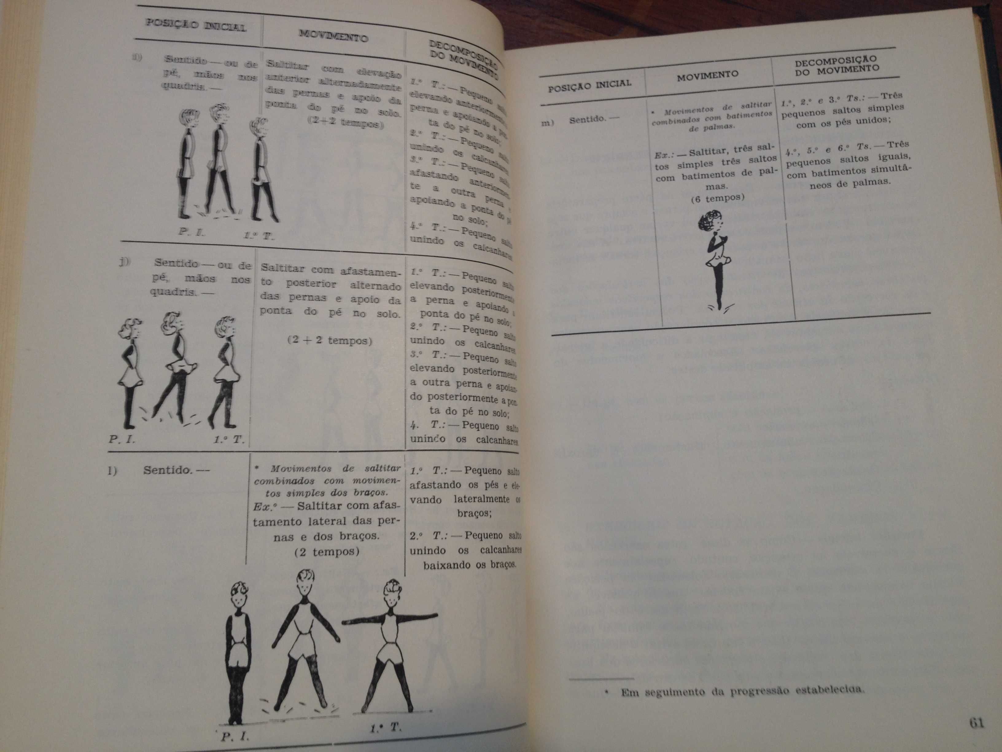 Noções sumárias da Teoria da Educação Física [autografado]