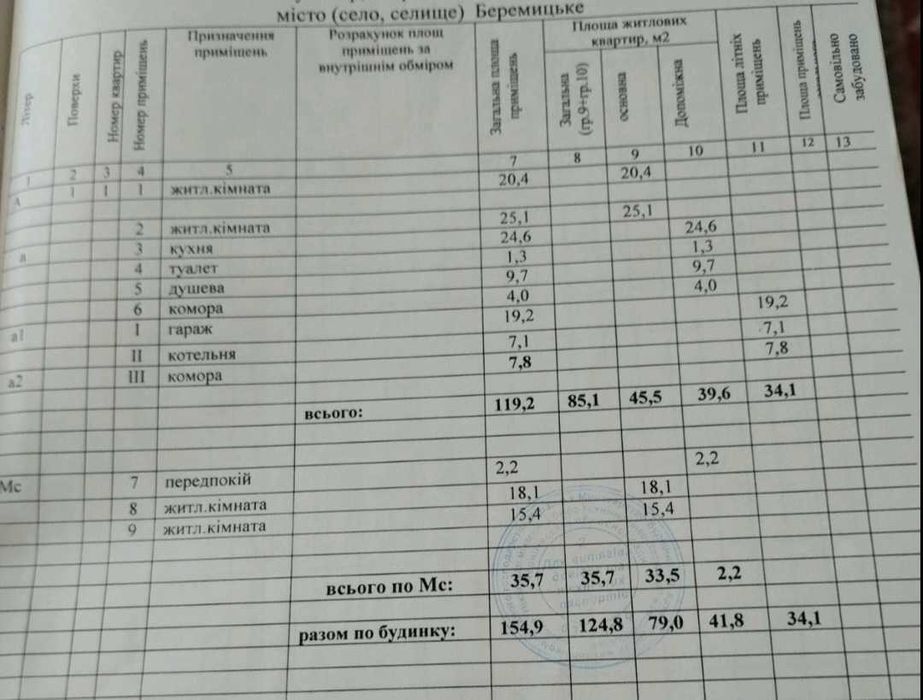 Продам будинок в с.Беремицьке, Чернігівська обл.
