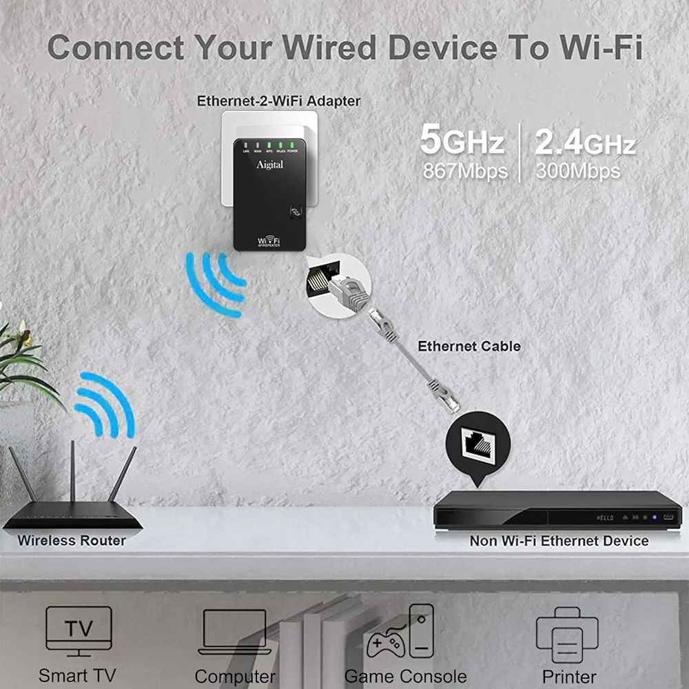 Wzmacniacz Wi-Fi 300 Mbit/s 2,4 GHz, Mini Compact