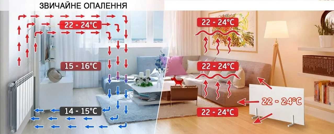 Обогреватель с регулятором Valencia МТ-450 \ Настенный