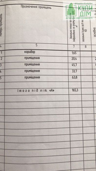 Приміщення червона лінія