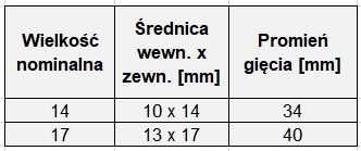 Peszel metalowy EDU-AS z oplotem ze stali nierdzewnej LAPP POLSKA