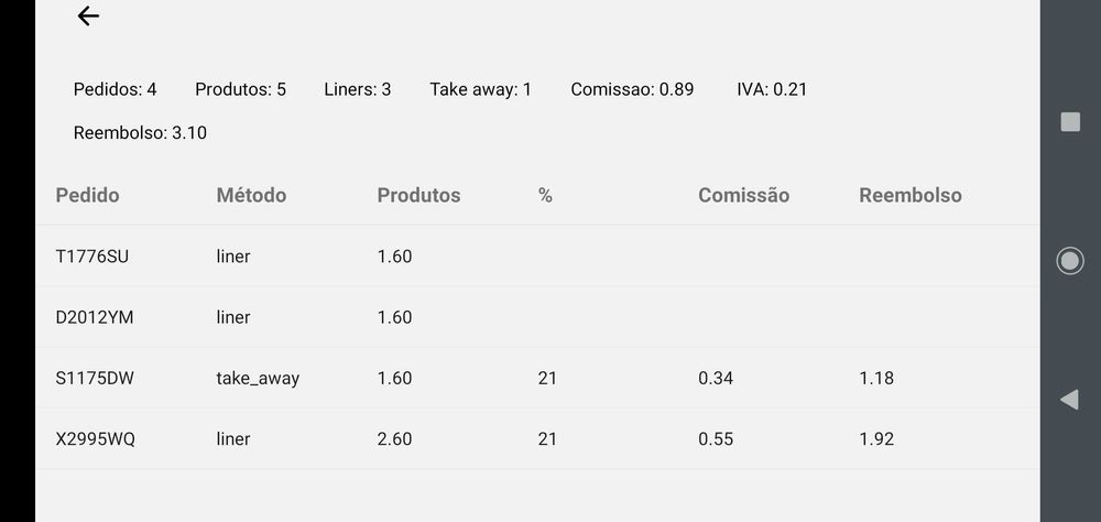 Sistema completo de apps de entrega — Cliente, vendedor, estafeta
