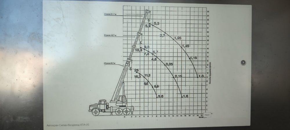Оренда автокран послуги Услуги Аренда Екскаватор Кран