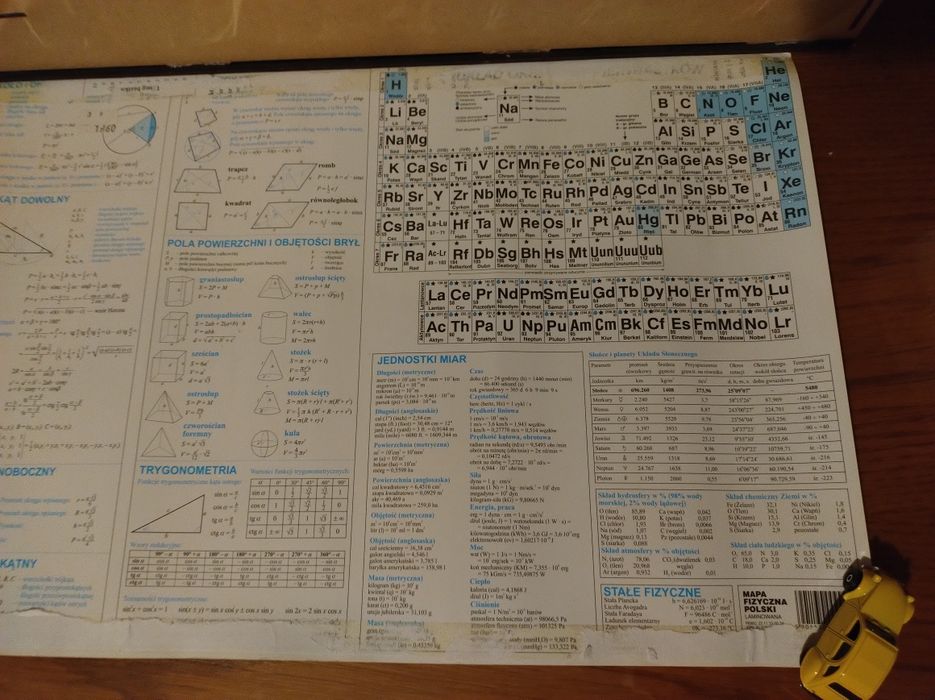 Mapa fizyczna Polski, układ okresowy pierwiastków