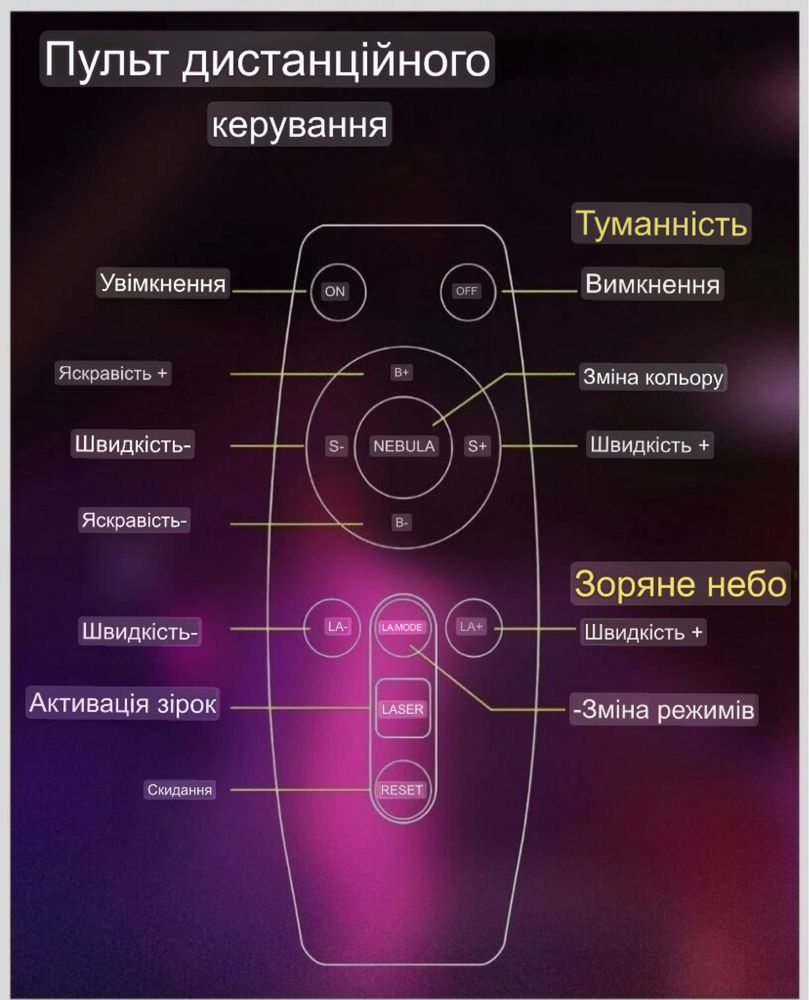 (Хіт) Космонавт/астронавт проектор зоряного неба, сидячий.