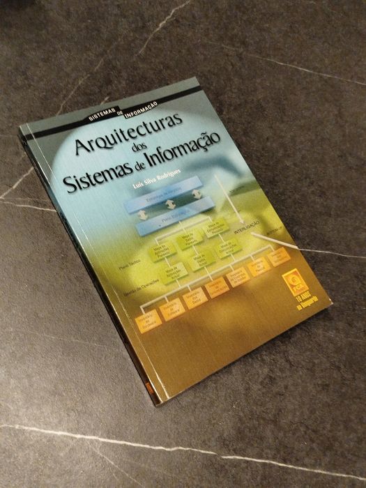 Arquitecturas dos Sistemas de Informação
