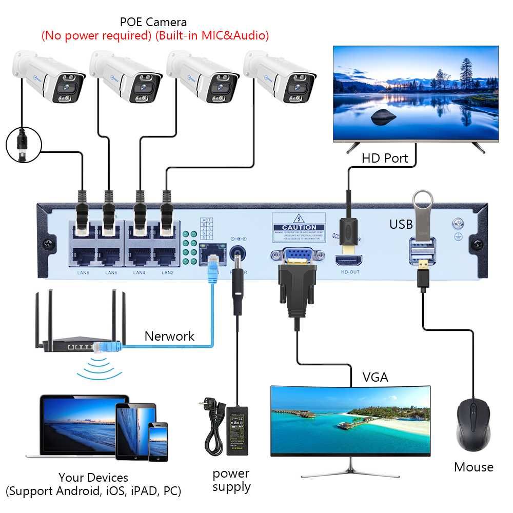 KIT CCTV 8 Câmaras *Visão Noturna CORES *PoE * 5MP *Deteção Movimento